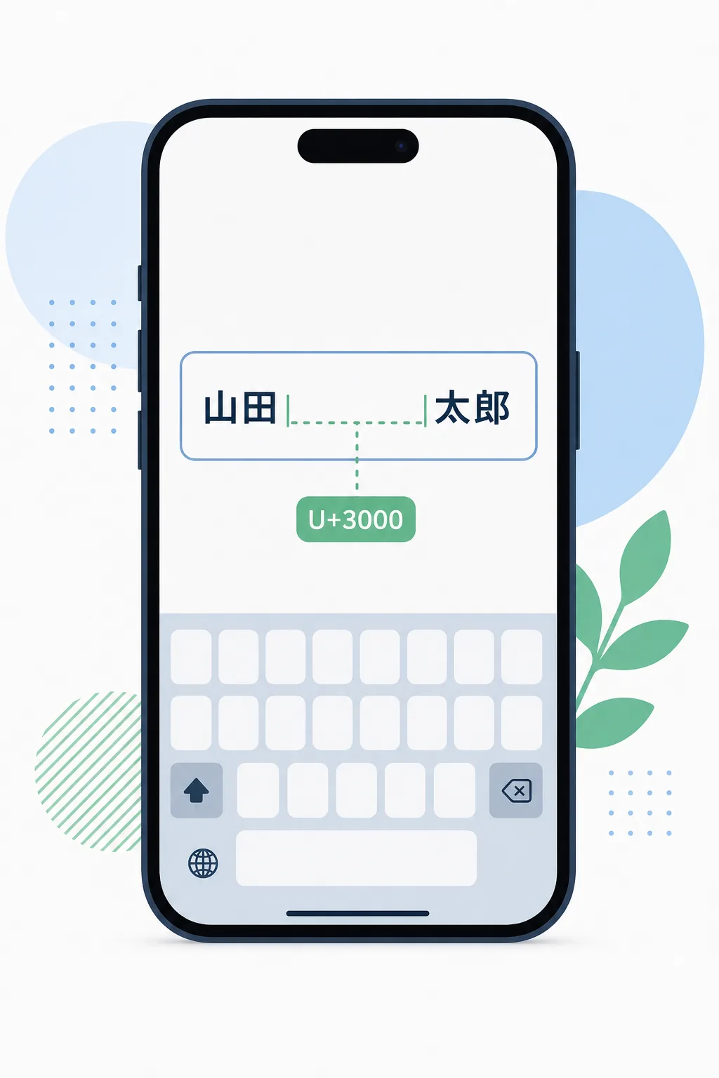 iPhoneで姓と名の間に全角スペース U+3000 を入れる説明図