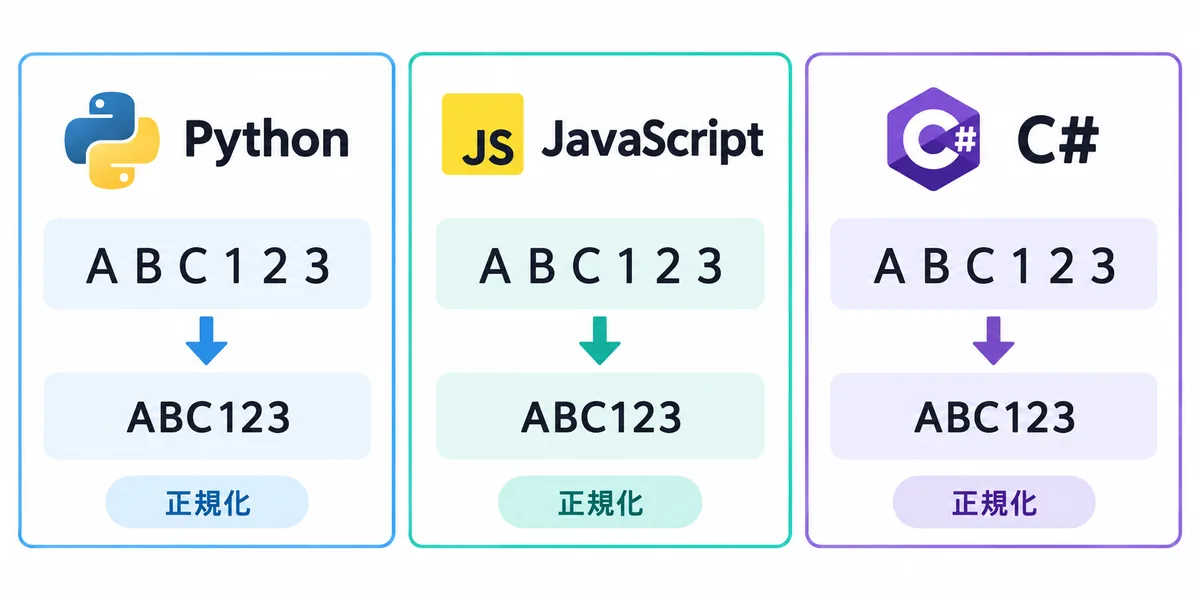 Python、JavaScript、C#で同じ英数字を正規化する比較図