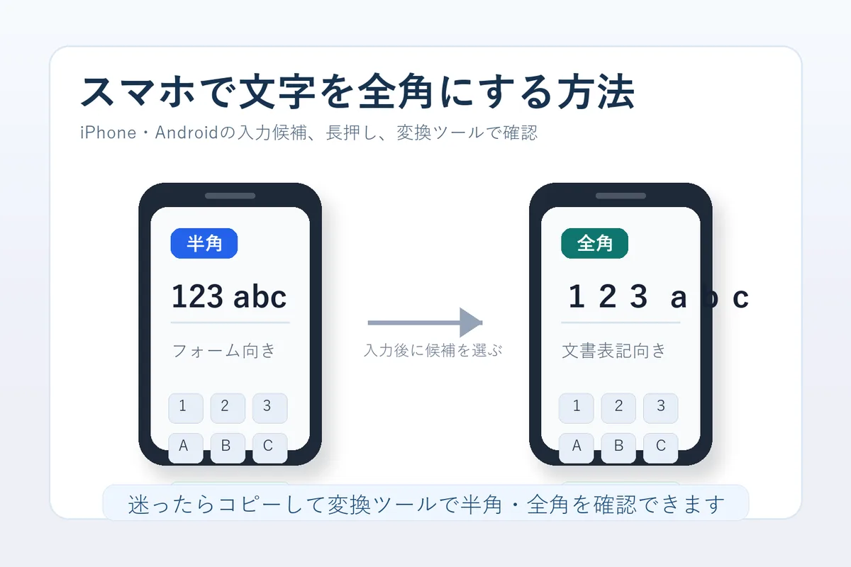 スマホで文字を全角にする方法